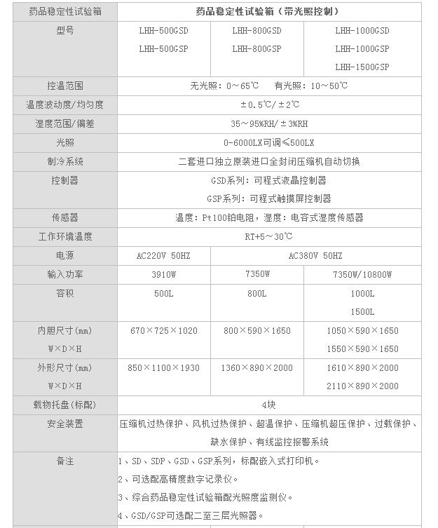 大型药品稳定性试验箱（带光照控制）,一恒,LHH-1000GSD