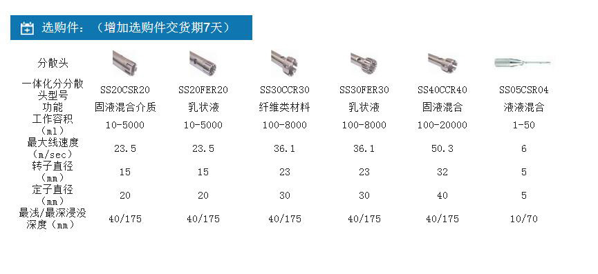 均质分散机,一恒,B-500-B