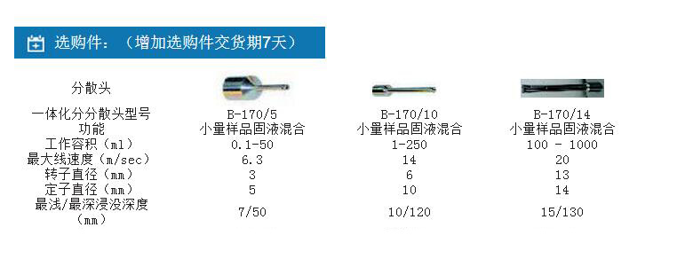 手持式均质分散机,一恒,B-170-A