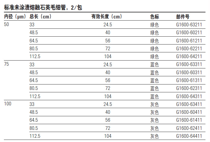 标准未涂渍熔融石英毛细管,安捷伦/Agilent ,G1600-60211 50x48.5x40，绿色，2/包