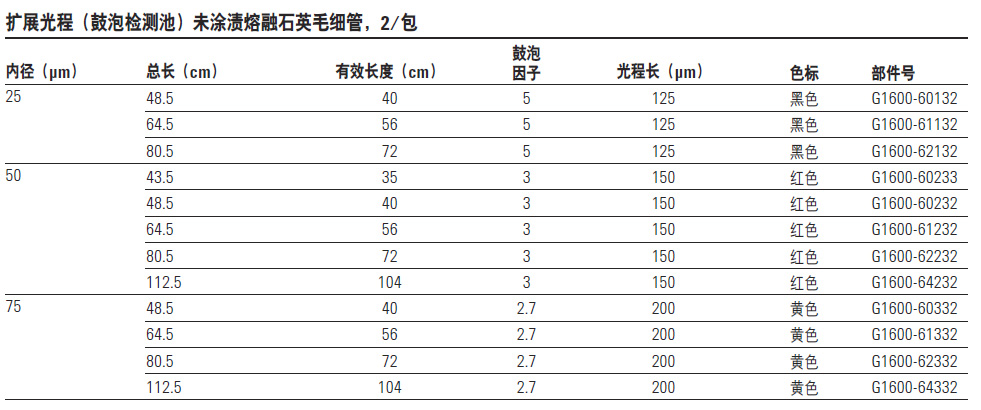 扩展光程（鼓泡检测池）未涂渍熔融石英毛细管,安捷伦/Agilent ,G1600-64332 75x112.5x104，黄色，2/包