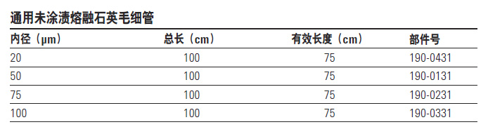 通用未涂渍熔融石英毛细管,安捷伦/Agilent ,190-0231 75x100x75