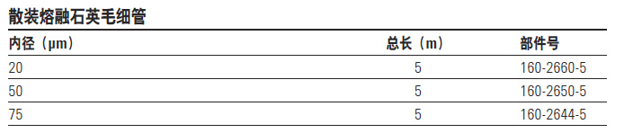 散装熔融石英毛细管,安捷伦/Agilent ,160-2644-5 75x5