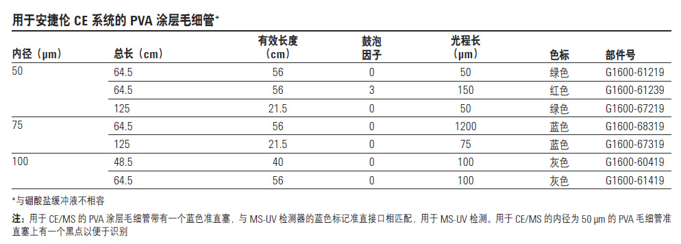 用于安捷伦CE系统的PVA涂层毛细管,安捷伦/Agilent ,G1600-61419 100x64.5x56，灰色