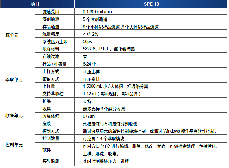 SPE-10 全自动固相萃取工作站,博纳艾杰尔,SPE-10