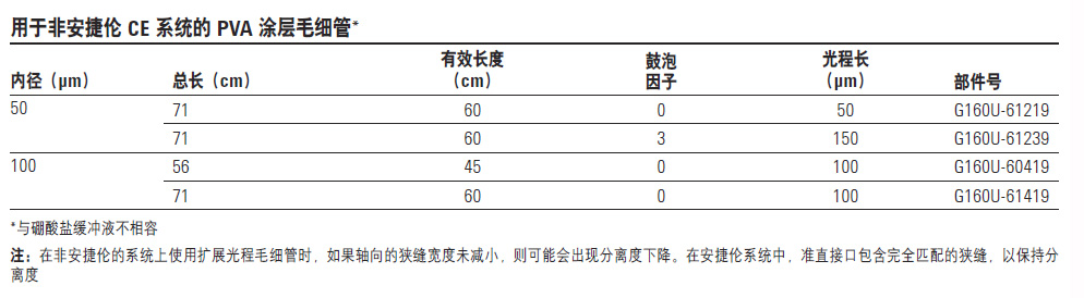 用于非安捷伦CE系统的PVA涂层毛细管,安捷伦/Agilent ,G160U-61419 100x71x60