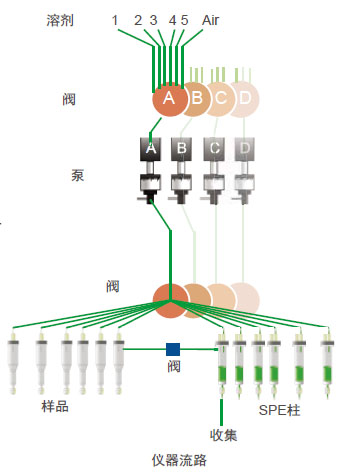 Qdaura® 卓睿全自动固相萃取仪,博纳艾杰尔,SPE-40