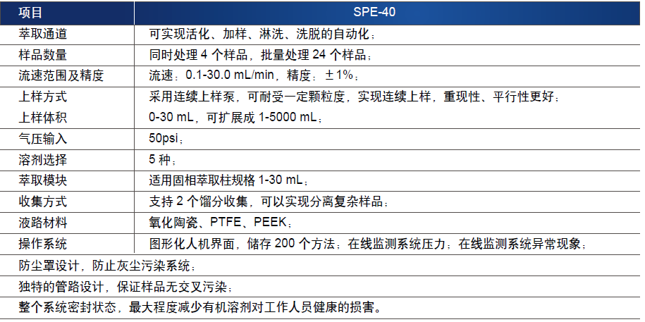 Qdaura® 卓睿全自动固相萃取仪,博纳艾杰尔,SPE-40