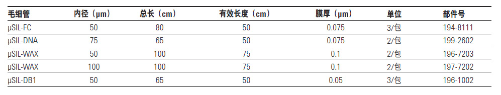 带有窗口的μSIL-WAX 毛细管,安捷伦/Agilent ,196-7203 50x100x75，2/包