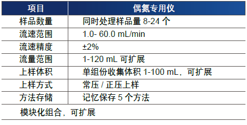 SLE 全自动固液萃取仪--偶氮专用仪,博纳艾杰尔,偶氮专用