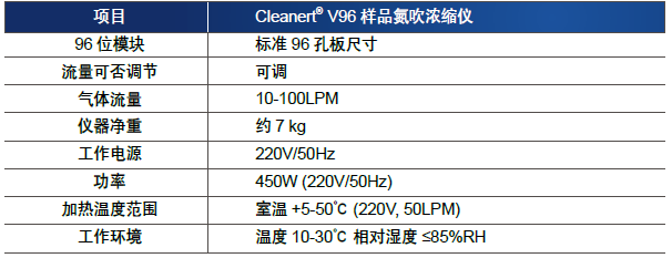Cleanert V96 氮吹浓缩仪,博纳艾杰尔,Cleanert V96