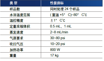 样品浓缩氮吹仪,博纳艾杰尔,NV08-G