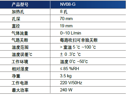 样品浓缩氮吹仪,博纳艾杰尔,NV15-G