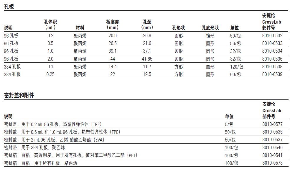 孔板和密封盖,安捷伦/Agilent ,8010-0541 100/包