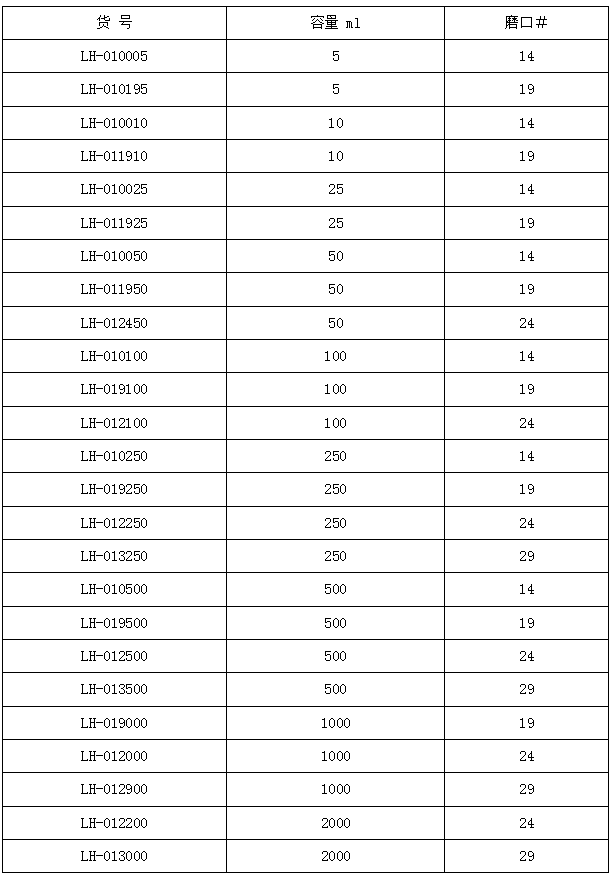 单口圆底烧瓶,联华,2000ml 磨口24 LH-012200（厚壁）