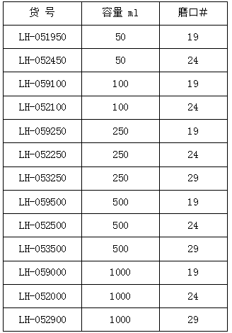 单口平底烧瓶,联华,100ml 磨口19 LH-059100（厚壁）