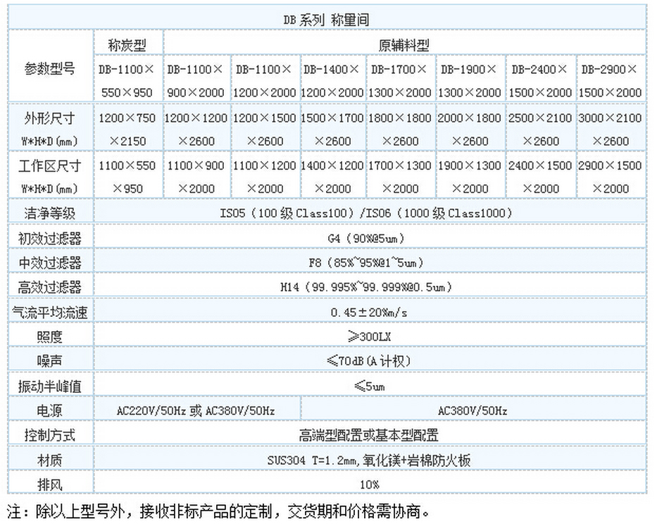 称量罩,苏信,DB-1100×550×950