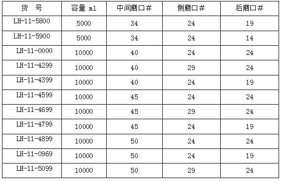 直四口圆底烧瓶,联华,LH-11-2419 100ml(24,19,14)