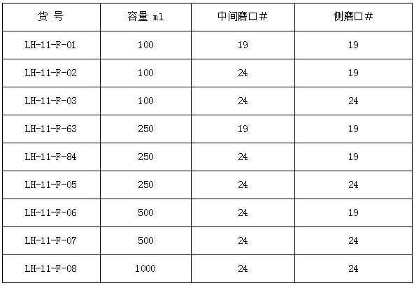 直三口夹套圆底烧瓶,联华,250ml 中间磨口24 侧磨口24 LH-11-F-05（厚壁）