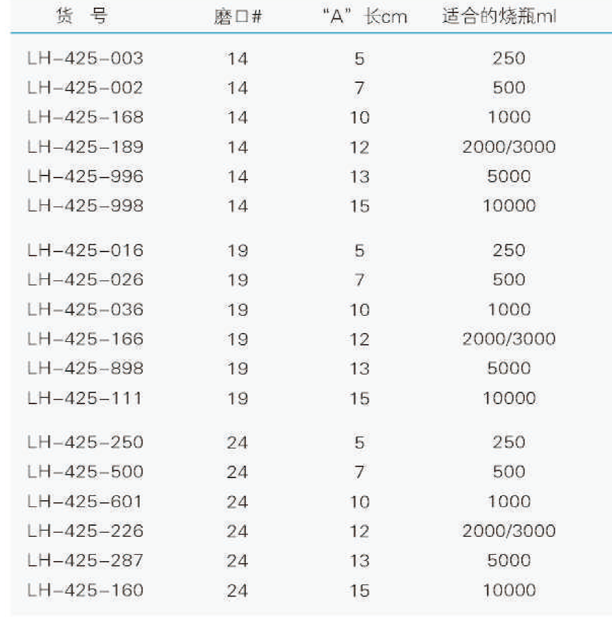 温度计套管,联华,磨口19 “A”长7cm LH-425-026 适合的烧瓶 500ml