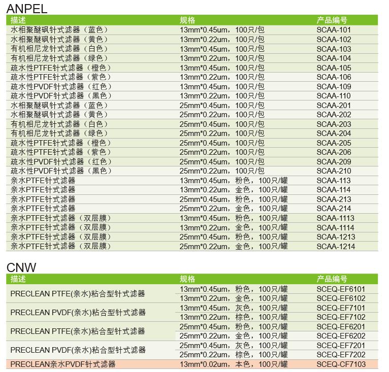 针式过滤器,安谱,SCAA-214 25mm*0.22um，金色，100只/罐