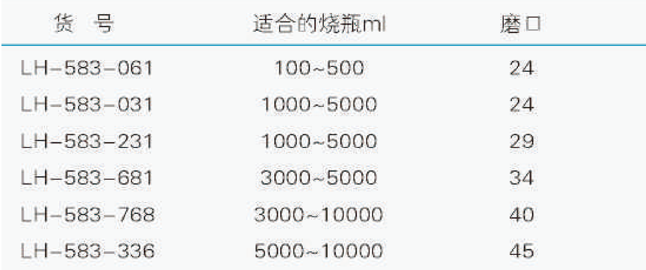 四氟搅拌轴,联华,磨口24 适合1000~5000ml的烧瓶 LH-583-031