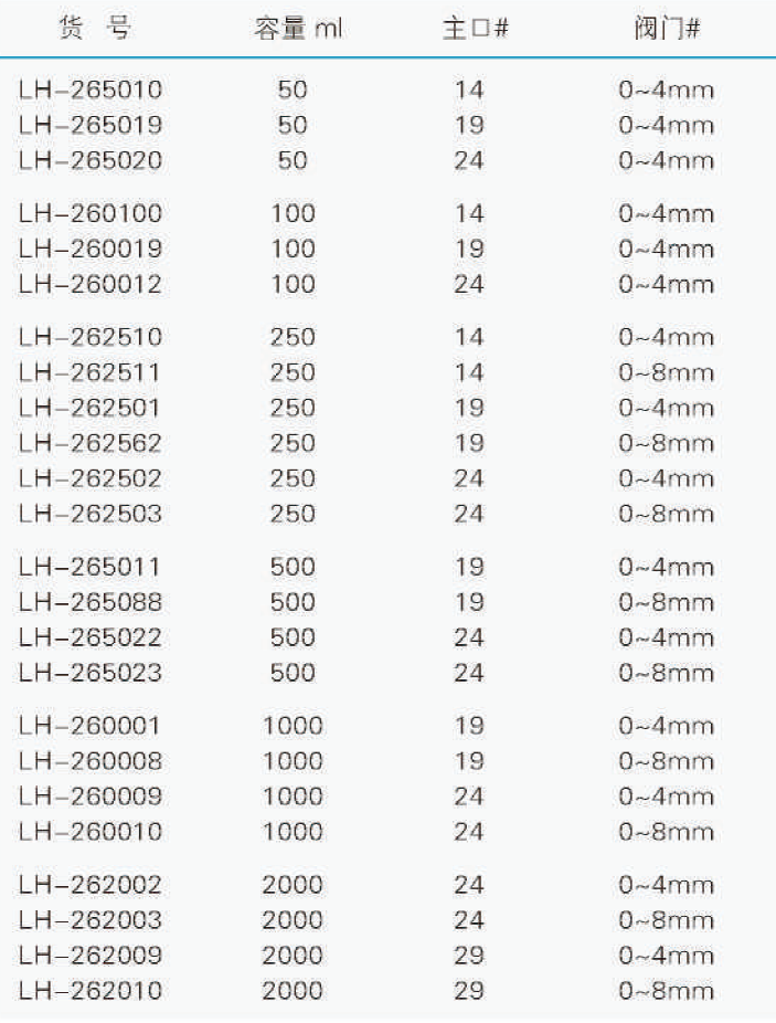 高真空阀磨口球瓶反应瓶（厚壁）,联华,500ml 主口19 阀门0~4mm LH-265011