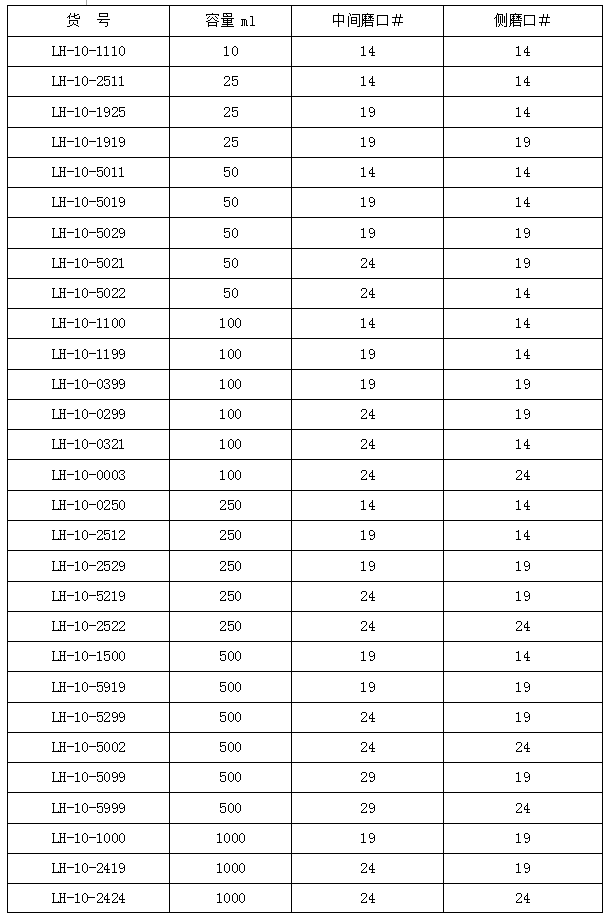 直三口圆底烧瓶（中容量）,联华,LH-10-5099 500ml（29,19）厚壁