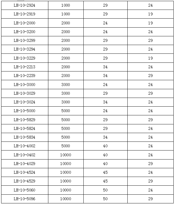 直三口圆底烧瓶（大容量）,联华,LH-10-3000 3000ml（24,24）厚壁
