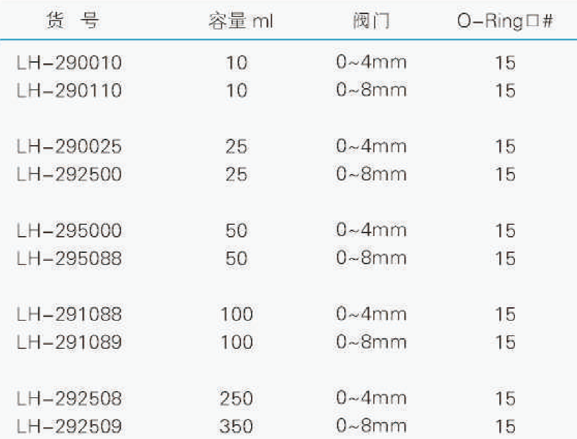 带O-Ring支口的反应管（具高真空阀）,联华,LH-290010 10ml,0~4mm