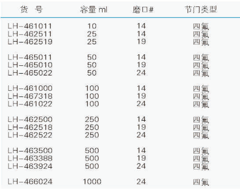 反应茄形瓶（具标准四氟节门）,联华,LH-465011 50ml，14，四氟