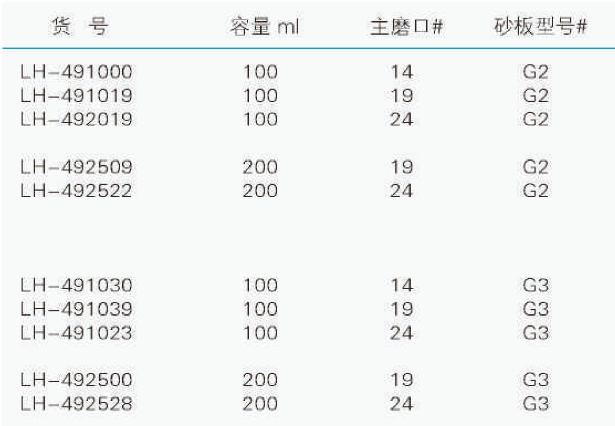 具砂板加液漏斗（具标准玻璃互换节门）,联华,LH-491000 100ml，14，G2