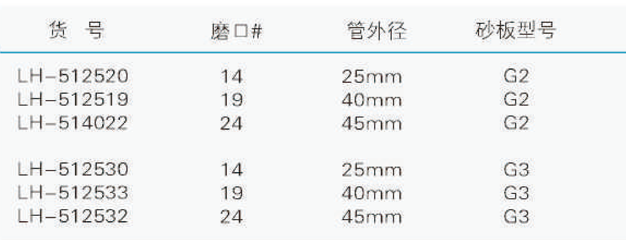 具砂板过滤管,联华,LH-512519 19,40mm，G2