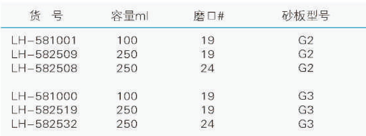 筒形过滤漏斗（标准玻璃可互换节门）,联华,LH-582519 250ml，19，G3