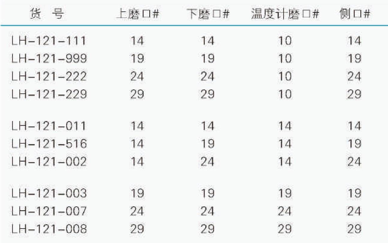 克氏蒸馏头,联华,LH-121-111 （14,14,10,14）