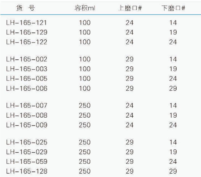 具回流孔防溅球,联华,LH-165-003 100ml，29,19