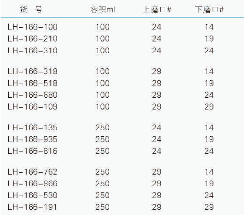 具砂板防溅球,联华,LH-166-866 250ml，29,19