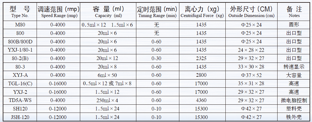 电动离心机,杰瑞尔,JSH-120