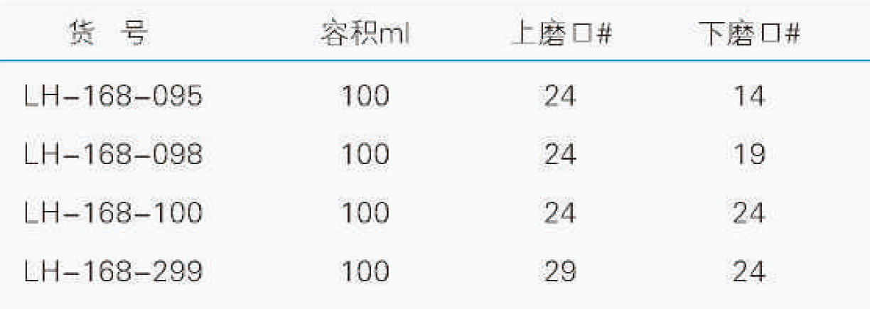 单内管蒸馏球,联华,LH-168-098 100ml，24,19