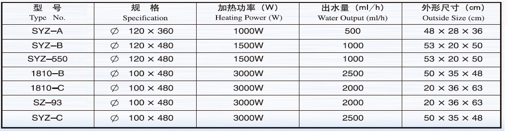 石英蒸馏器,杰瑞尔,SYZ-C