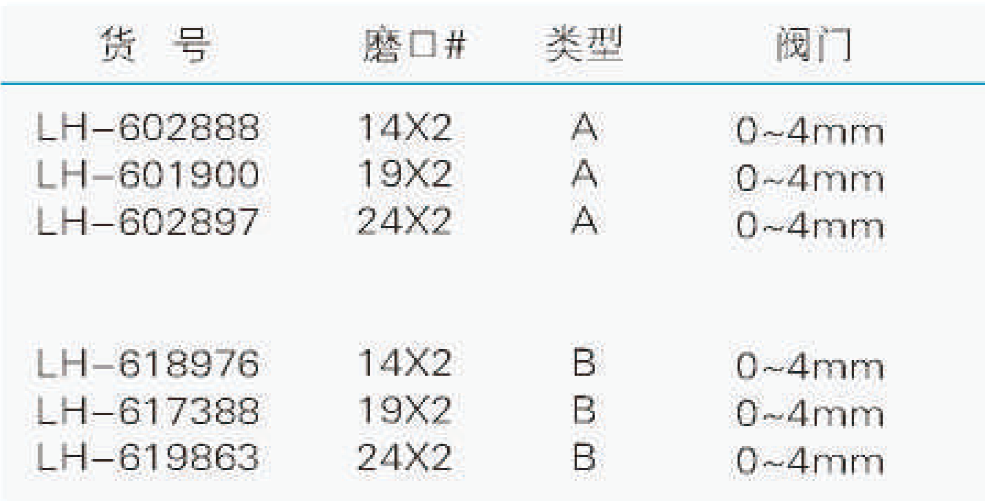 真空连接器（具高真空阀节门）,联华,LH-619863 24x2,0~4mm,类型B
