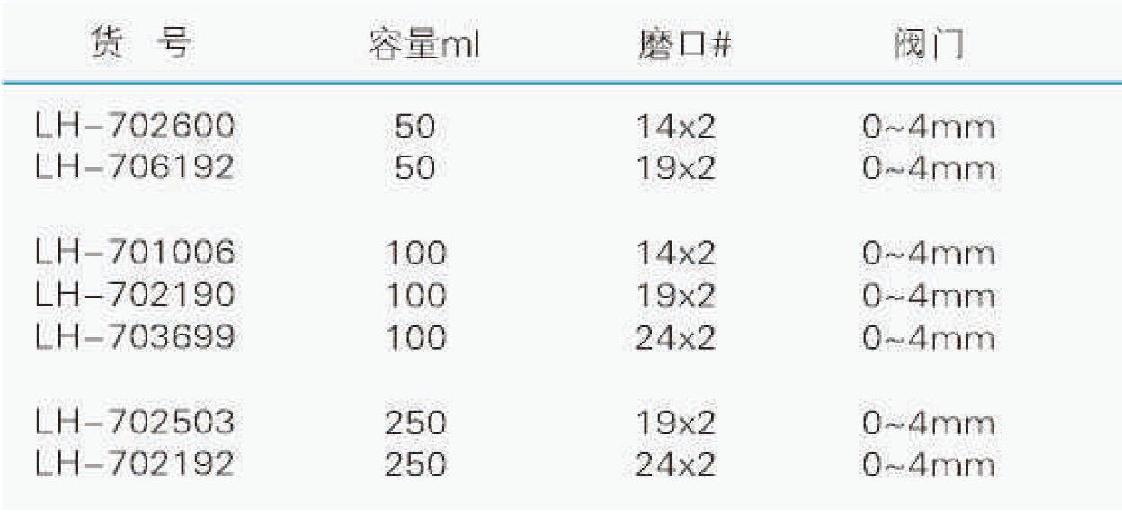 带刻度的滴液/储液漏斗,联华,LH-702600 50ml,14x2