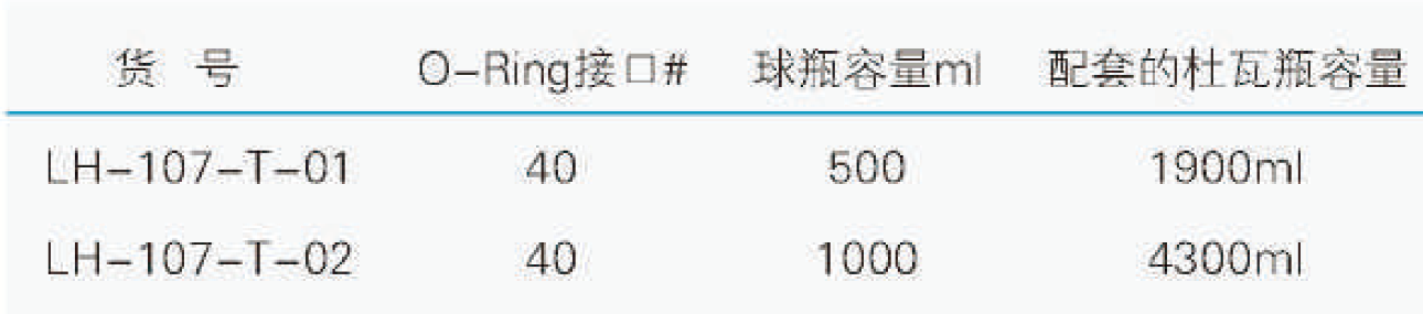 O-Ring接口球瓶冷阱(拆分式),联华,LH-107-T-02 1000ml