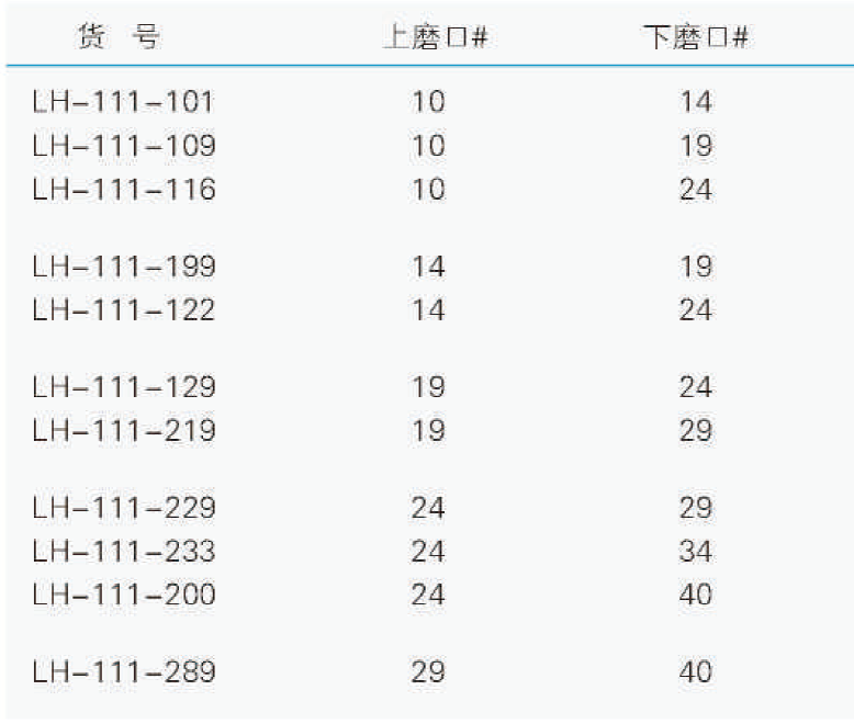 接头（口小塞大）,联华,LH-111-219 19/29