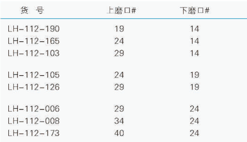 接头（口大塞小）,联华,LH-112-103 29/14