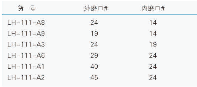 四氟接头,联华,LH-111-A2 45/24
