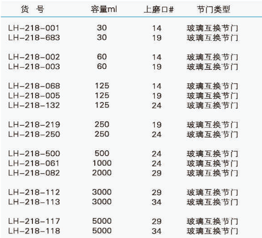 梨形分液漏斗玻璃互换节门,联华,250ml/24 LH-218-250