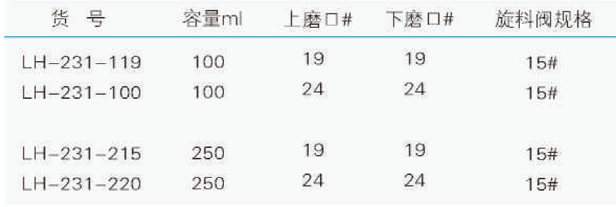 粉沫加样筒形漏斗,联华,LH-231-215 250ml，19/19