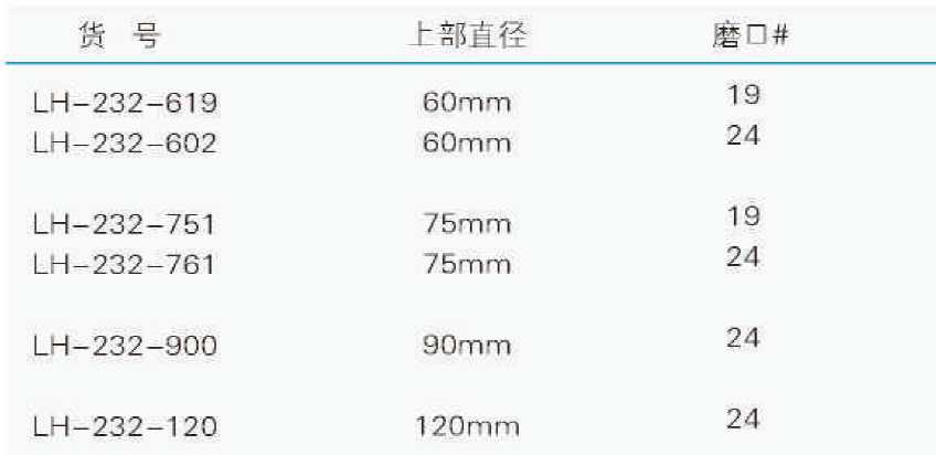 加料具塞三角漏斗（厚壁）,联华,90mm/24 LH-232-900