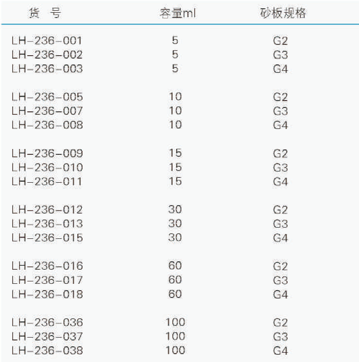 直管式砂板布氏漏斗,联华,15ml/G3 LH-236-010